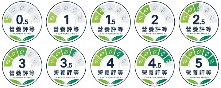 營養評等 0.5–5 徽章總覽